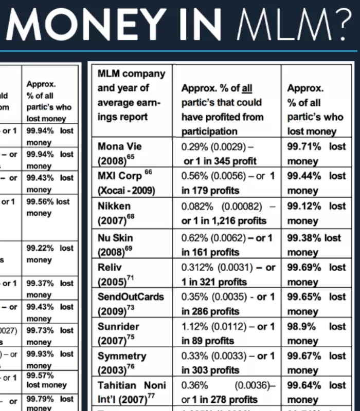 Multilevel Marketing Products